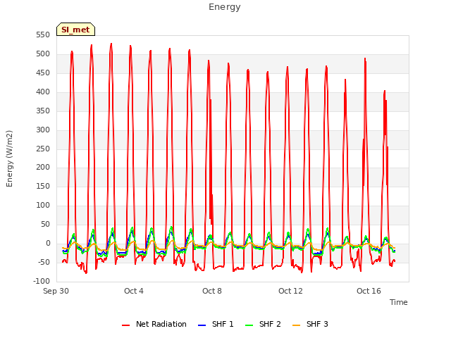 Explore the graph:Energy in a new window