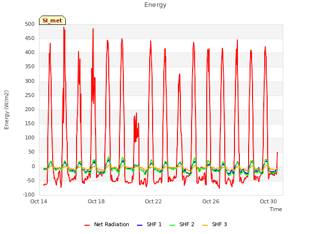 Explore the graph:Energy in a new window