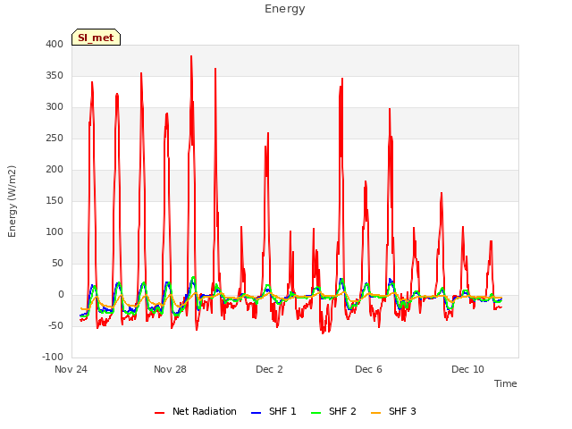 Explore the graph:Energy in a new window