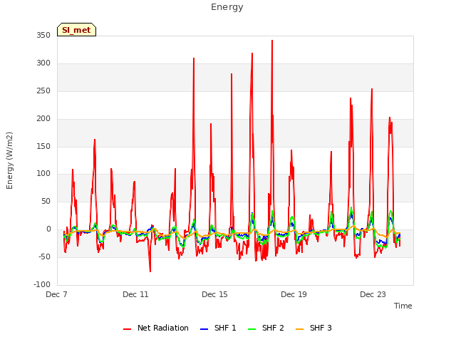 Explore the graph:Energy in a new window