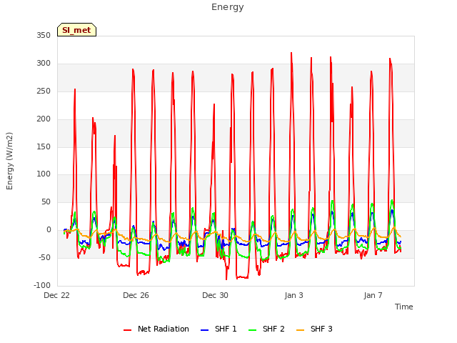 Explore the graph:Energy in a new window