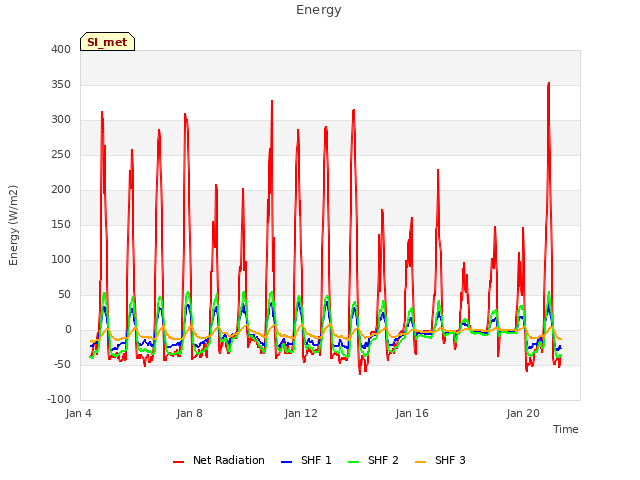 Explore the graph:Energy in a new window