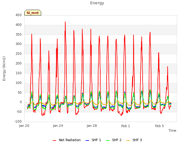 Explore the graph:Energy in a new window