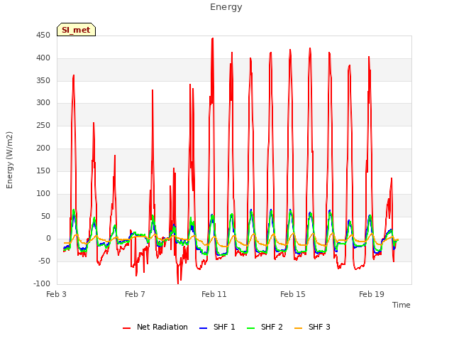 Explore the graph:Energy in a new window