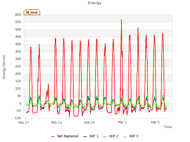 Explore the graph:Energy in a new window