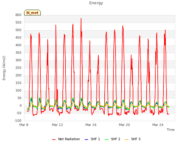 Explore the graph:Energy in a new window