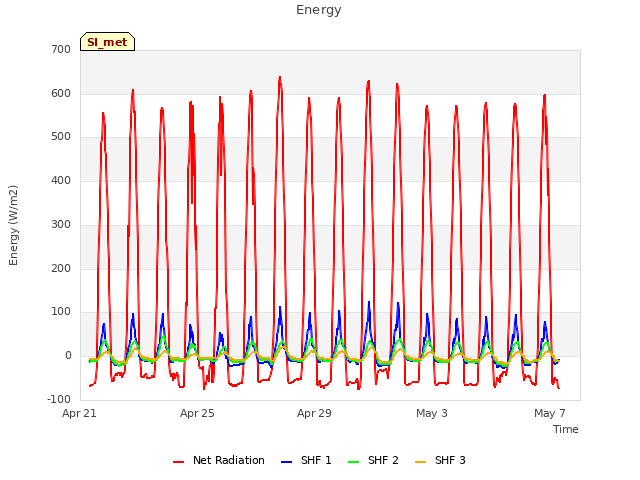 Explore the graph:Energy in a new window
