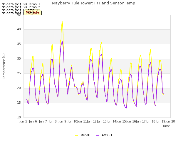 plot of Mayberry Tule Tower: IRT and Sensor Temp