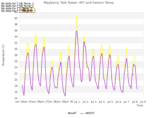 plot of Mayberry Tule Tower: IRT and Sensor Temp