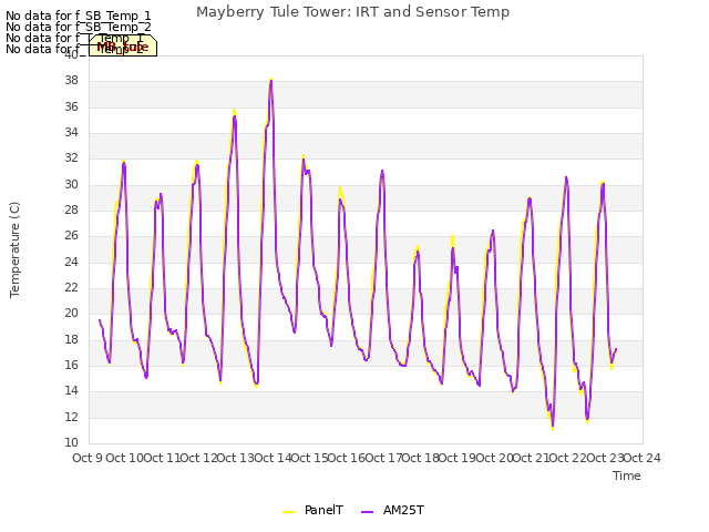 plot of Mayberry Tule Tower: IRT and Sensor Temp