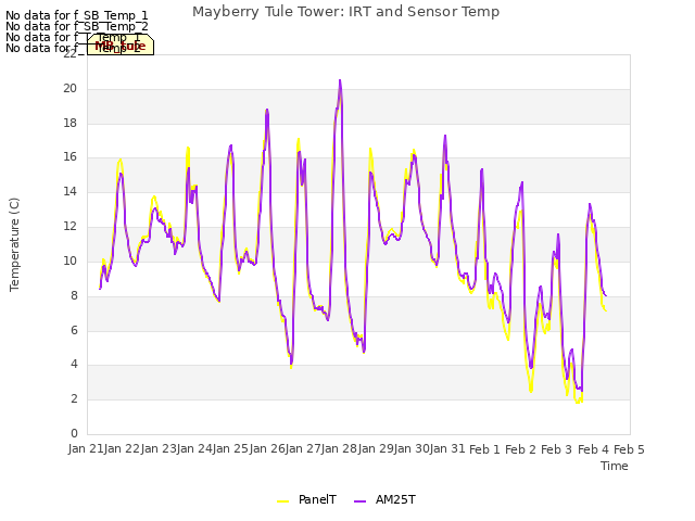 plot of Mayberry Tule Tower: IRT and Sensor Temp