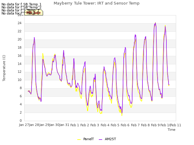 plot of Mayberry Tule Tower: IRT and Sensor Temp