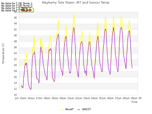 plot of Mayberry Tule Tower: IRT and Sensor Temp