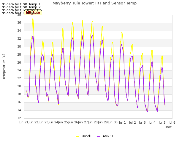 plot of Mayberry Tule Tower: IRT and Sensor Temp