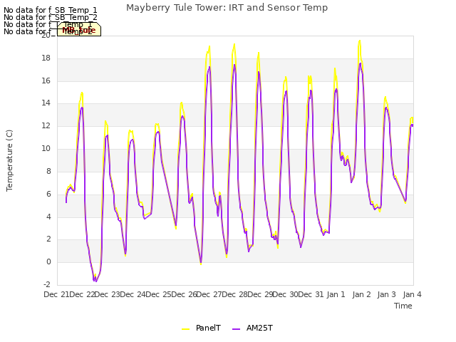 plot of Mayberry Tule Tower: IRT and Sensor Temp