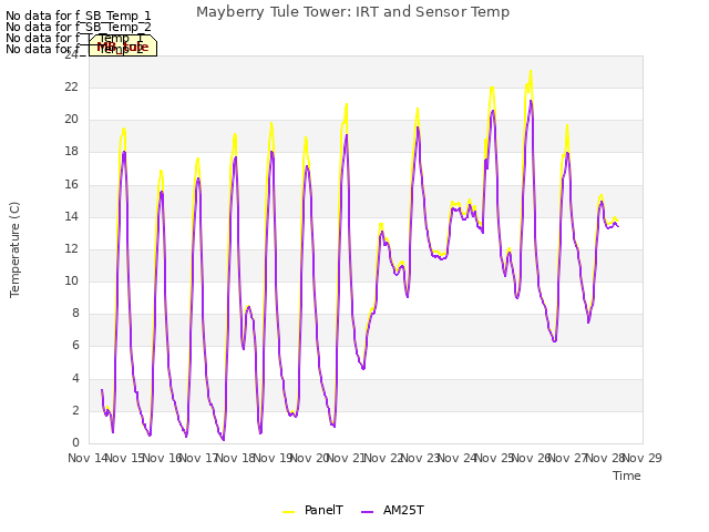 plot of Mayberry Tule Tower: IRT and Sensor Temp