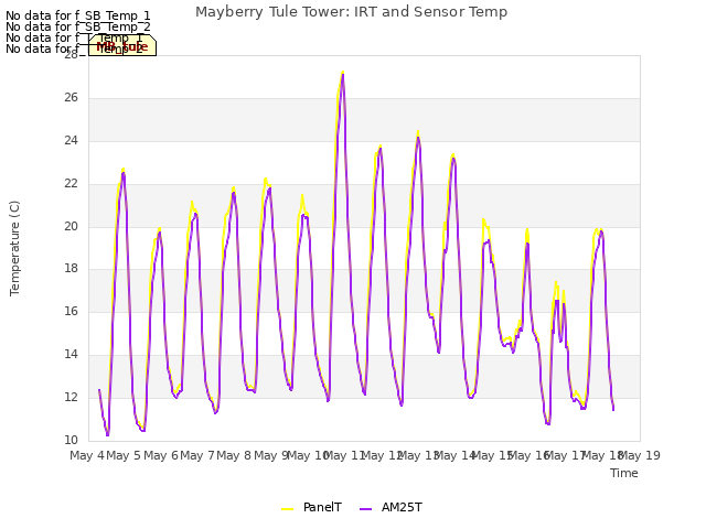 plot of Mayberry Tule Tower: IRT and Sensor Temp