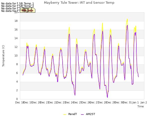 plot of Mayberry Tule Tower: IRT and Sensor Temp