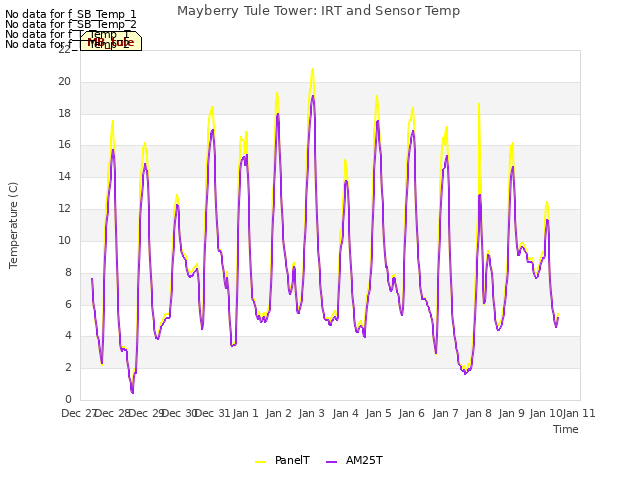 plot of Mayberry Tule Tower: IRT and Sensor Temp