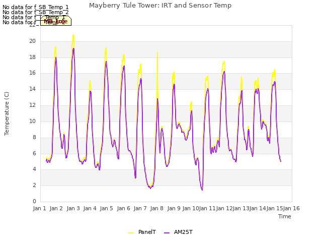 plot of Mayberry Tule Tower: IRT and Sensor Temp