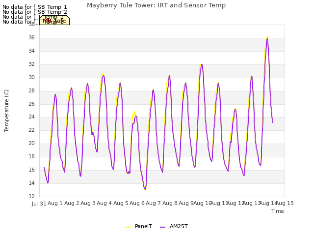 plot of Mayberry Tule Tower: IRT and Sensor Temp