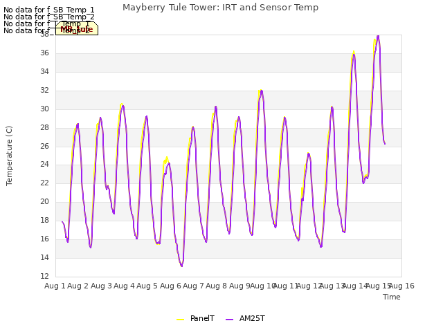 plot of Mayberry Tule Tower: IRT and Sensor Temp