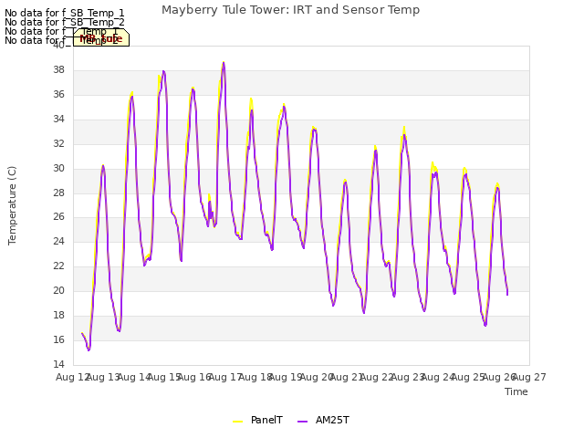 plot of Mayberry Tule Tower: IRT and Sensor Temp