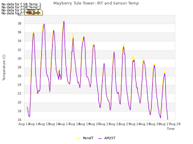 plot of Mayberry Tule Tower: IRT and Sensor Temp