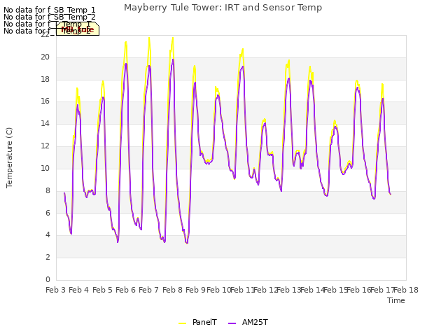 plot of Mayberry Tule Tower: IRT and Sensor Temp