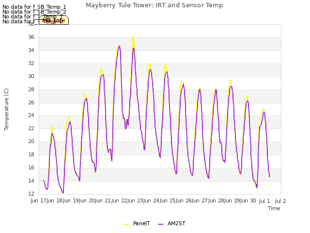 plot of Mayberry Tule Tower: IRT and Sensor Temp