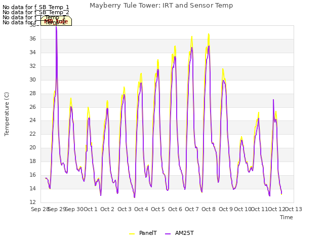 plot of Mayberry Tule Tower: IRT and Sensor Temp