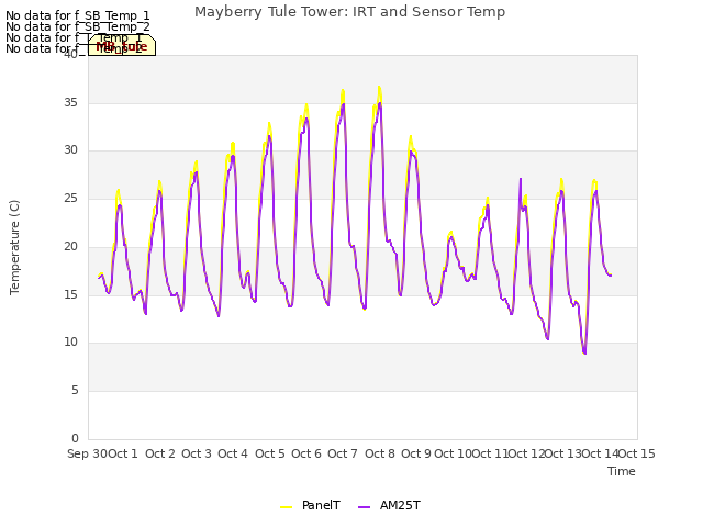 plot of Mayberry Tule Tower: IRT and Sensor Temp