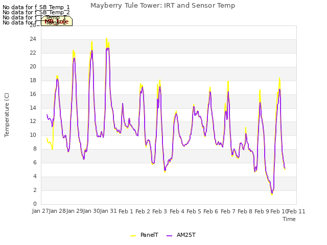 plot of Mayberry Tule Tower: IRT and Sensor Temp