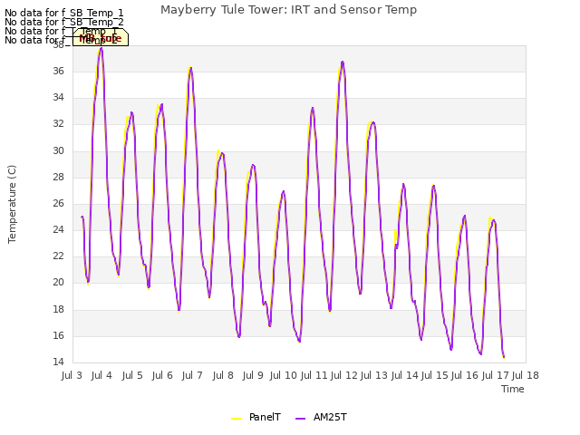 plot of Mayberry Tule Tower: IRT and Sensor Temp