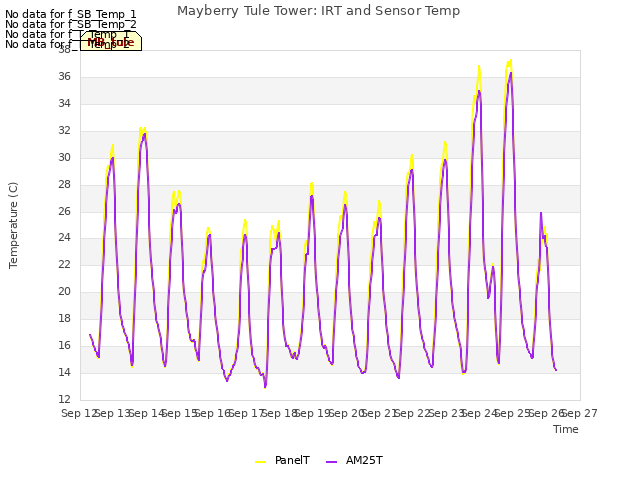 plot of Mayberry Tule Tower: IRT and Sensor Temp