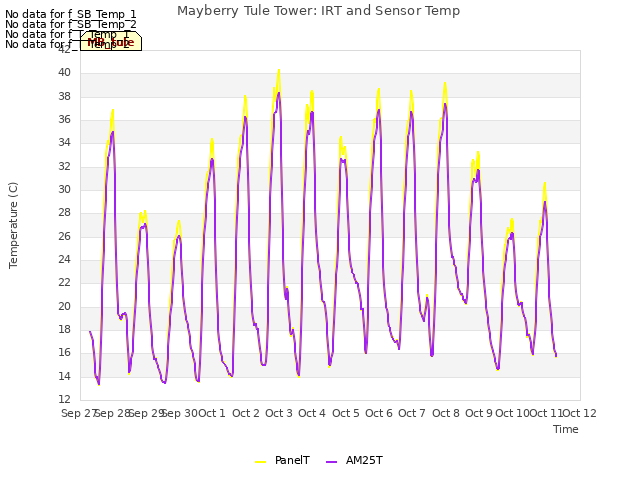 plot of Mayberry Tule Tower: IRT and Sensor Temp