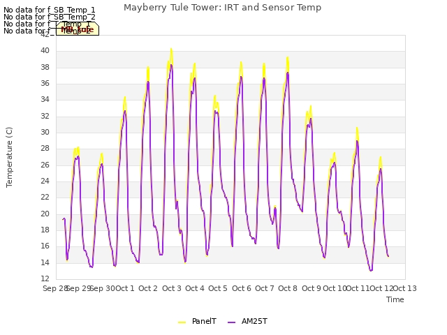 plot of Mayberry Tule Tower: IRT and Sensor Temp