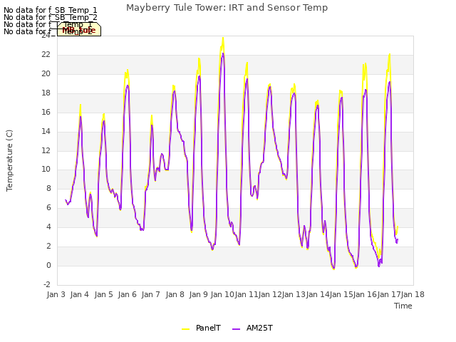 plot of Mayberry Tule Tower: IRT and Sensor Temp