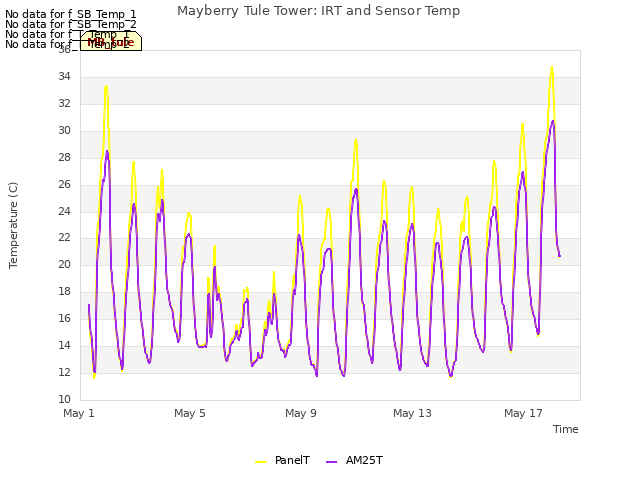 Explore the graph:Mayberry Tule Tower: IRT and Sensor Temp in a new window