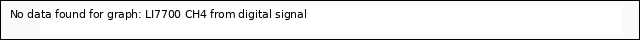 plot of LI7700 CH4 from digital signal