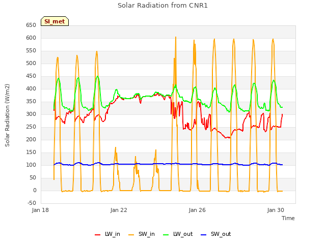 Explore the graph:Solar Radiation from CNR1 in a new window