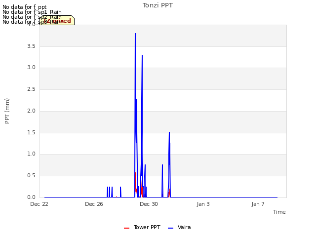 Explore the graph:Tonzi PPT in a new window