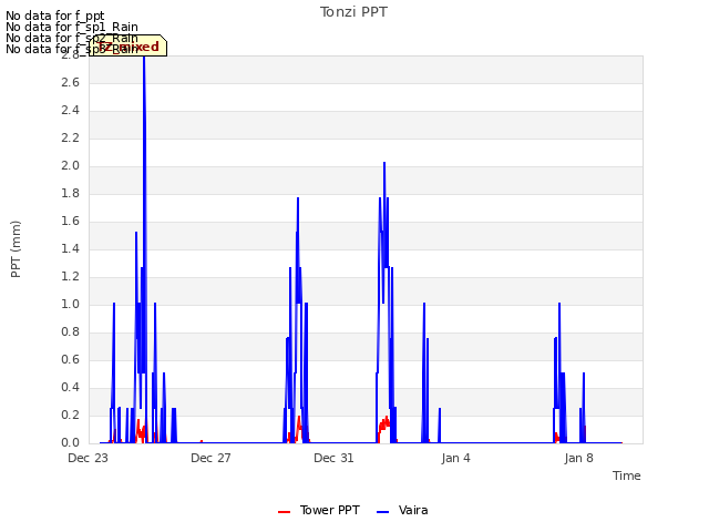 Explore the graph:Tonzi PPT in a new window