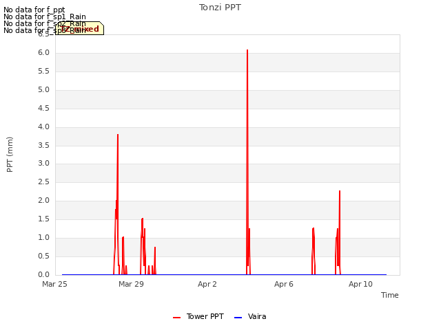 Explore the graph:Tonzi PPT in a new window