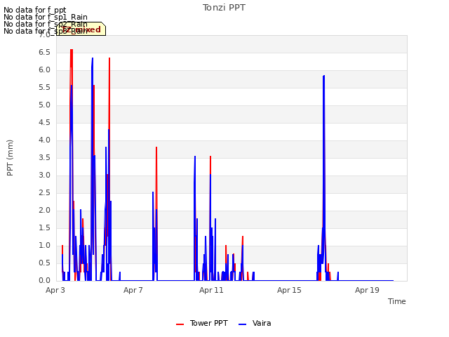 Explore the graph:Tonzi PPT in a new window