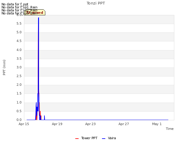 Explore the graph:Tonzi PPT in a new window