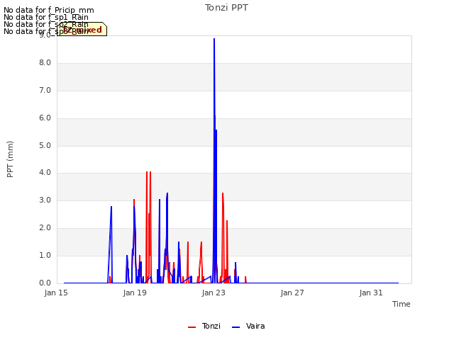 Explore the graph:Tonzi PPT in a new window