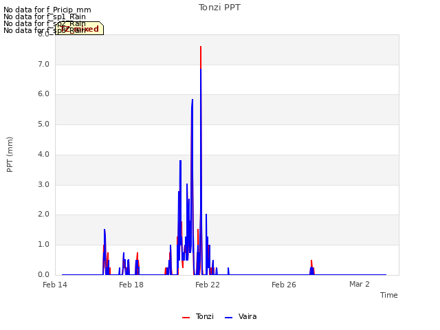 Explore the graph:Tonzi PPT in a new window