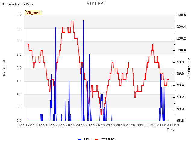 plot of Vaira PPT