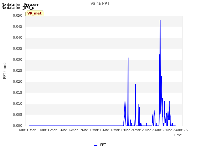 plot of Vaira PPT